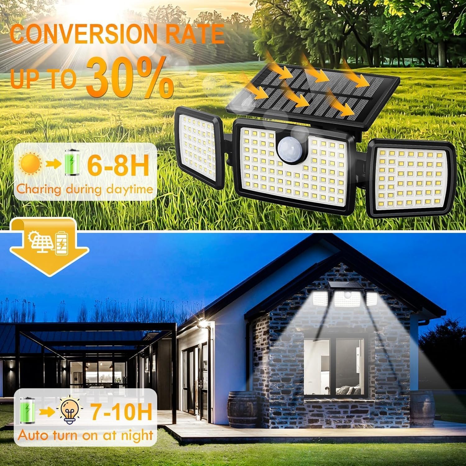 MIHANI Solar Flood Lights Outdoor, 2500LM Motion Sensor Security Lights with 270° Wide Angle, IP65 Waterproof, 3 Heads Solar Outdoor Lights for Patio, Yard, House, Garage (Non-Remote, 2 Pack) - Image 2