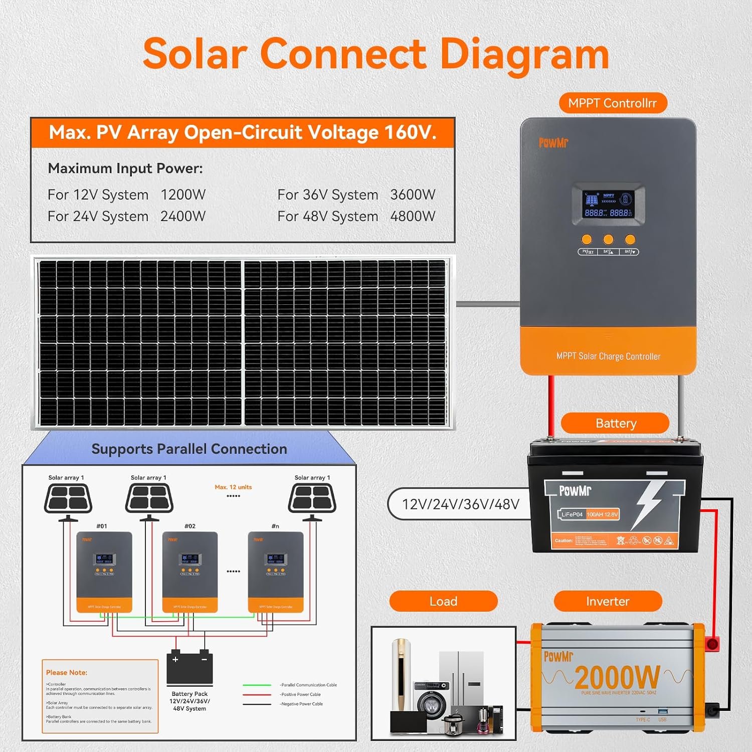 PowMr 100A MPPT Solar Controller, 12V/24V/36V/48V Auto, MPPT Charge Controller 100 Amp w/ LCD Display, Up to 12(Max) Solar Regulator Connections in Parallel, Work with Lead-Acid and Lithium Batteries - Image 5