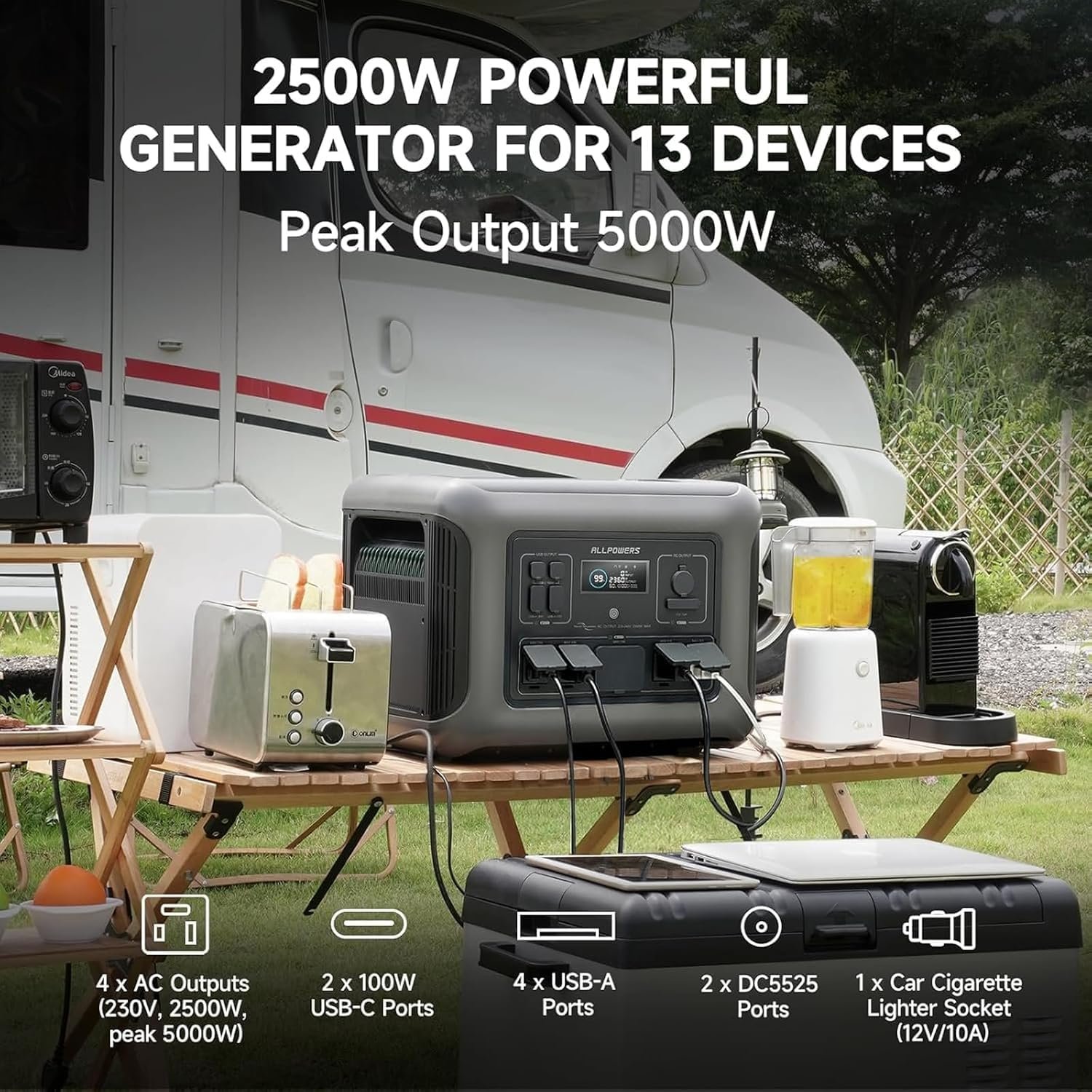 ALLPOWERS R2500 V2 Portable Power Station, 1920Wh, 2500W LiFePO4 Battery | 1000W MPPT Solar Input, - Image 3