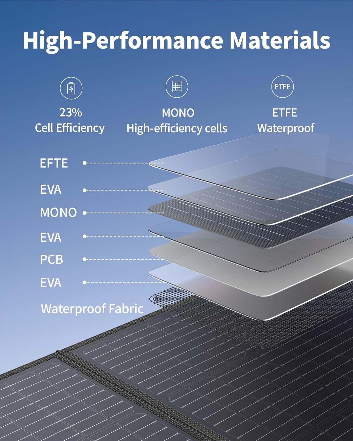 EBL 200W Portable Solar Panel for Power Station, Foldable IP65 Waterproof | 200 Watt Solar Panel with MC-4 Anderson Output Connector, w/ 4 Kickstands for RV, Camping, Blackout, Outdoor - Image 3