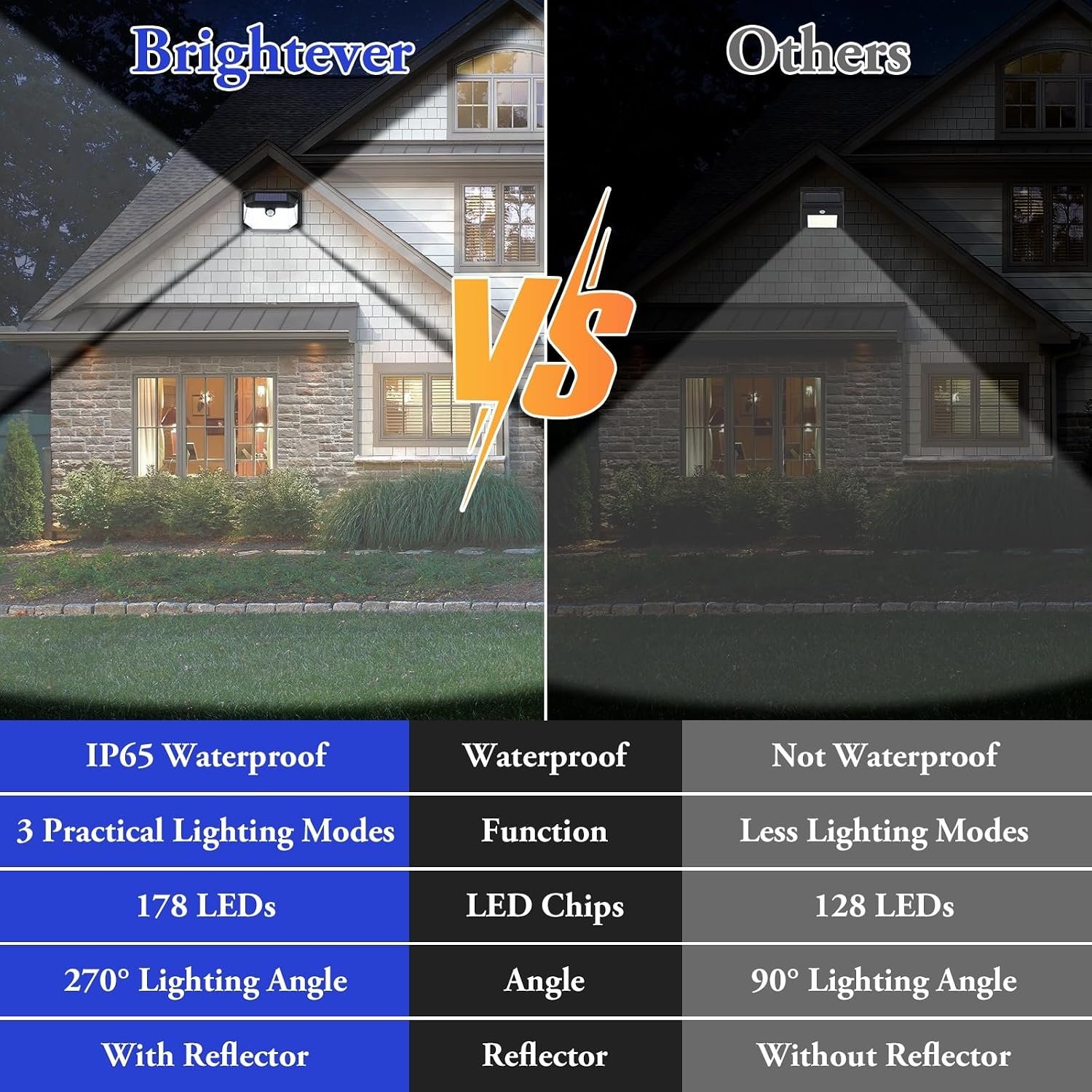 Solar Outdoor Lights, 2-Pack Super Bright 178 LEDs Motion Sensor Wall Light with 270° Wide Angle & 3 Modes, Waterproof Solar Powered Security Light for Patio Garden Garage Front Door - Image 3