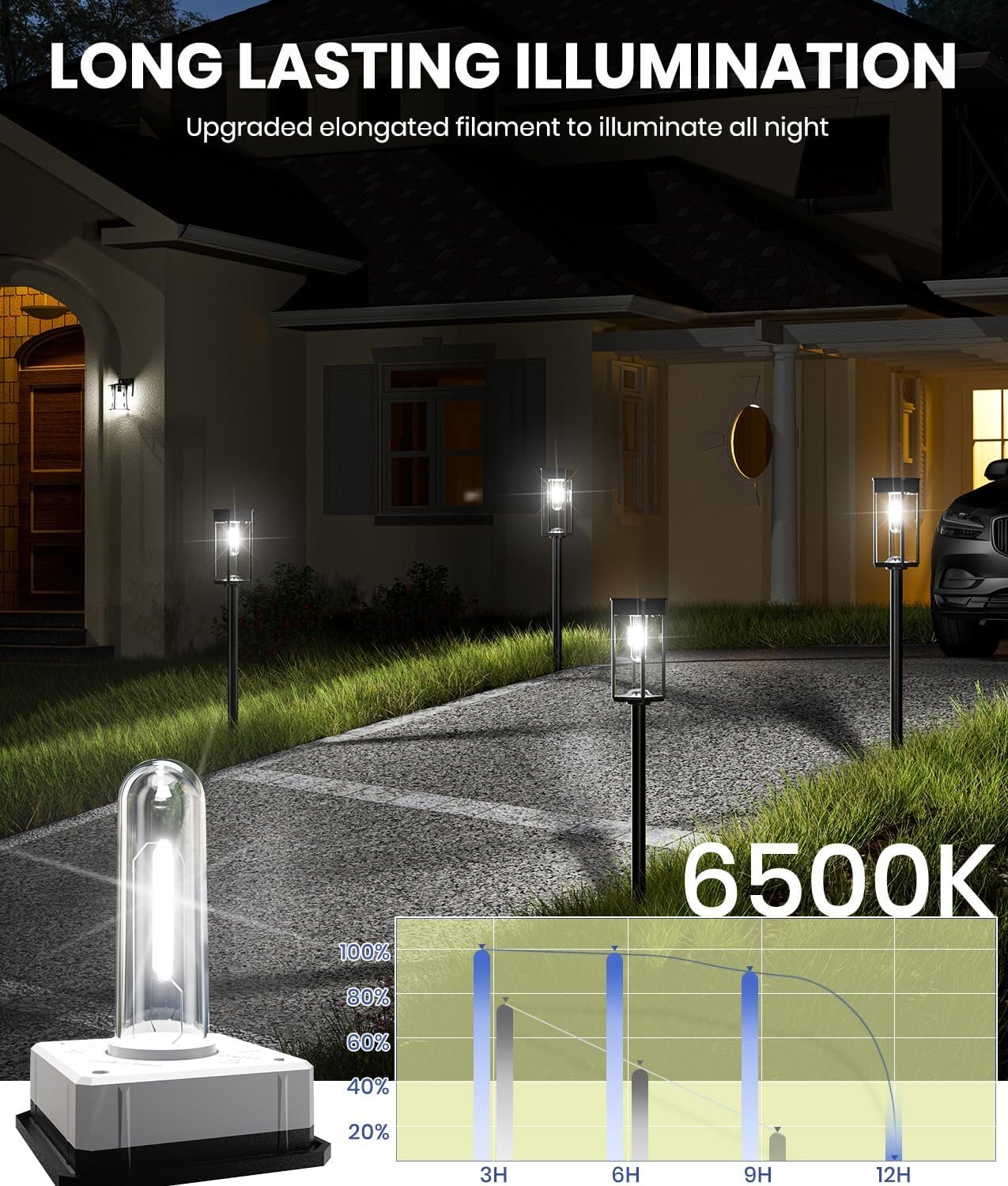 NEWMESSI 8 Pack Bright Solar Pathway Lights, IP65 Waterproof Outdoor Garden Path Lights, Solar Powered for Yard, Lawn, Walkway, Driveway Landscape Lighting (Cool White) - Image 4