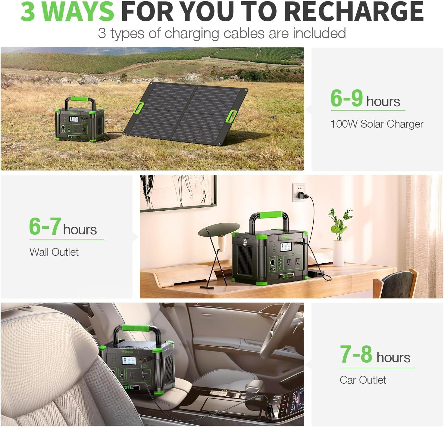 EBL 519.48Wh Solar Generator Kit with 100W 20V Solar Panel | 500W Portable Power Station Backup Battery Power Supply for RV/Van Camping Fishing Climbing Road Trip, Home Use - Image 4