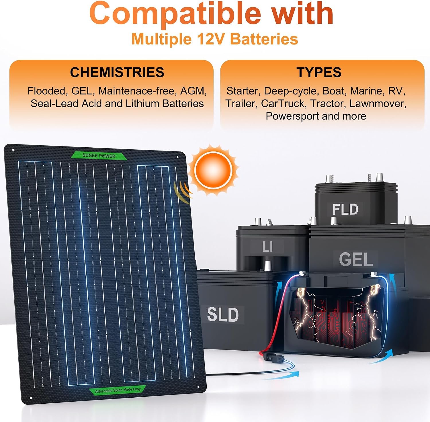 SUNER POWER Waterproof 50W 12V Solar Battery Charger & Maintainer PRO, Built-in UltraSmart MPPT Charge Controller, 12 Volt Solar Panel Trickle Charging Kits for Car Automotive Boat Marine RV Trailer - Image 6