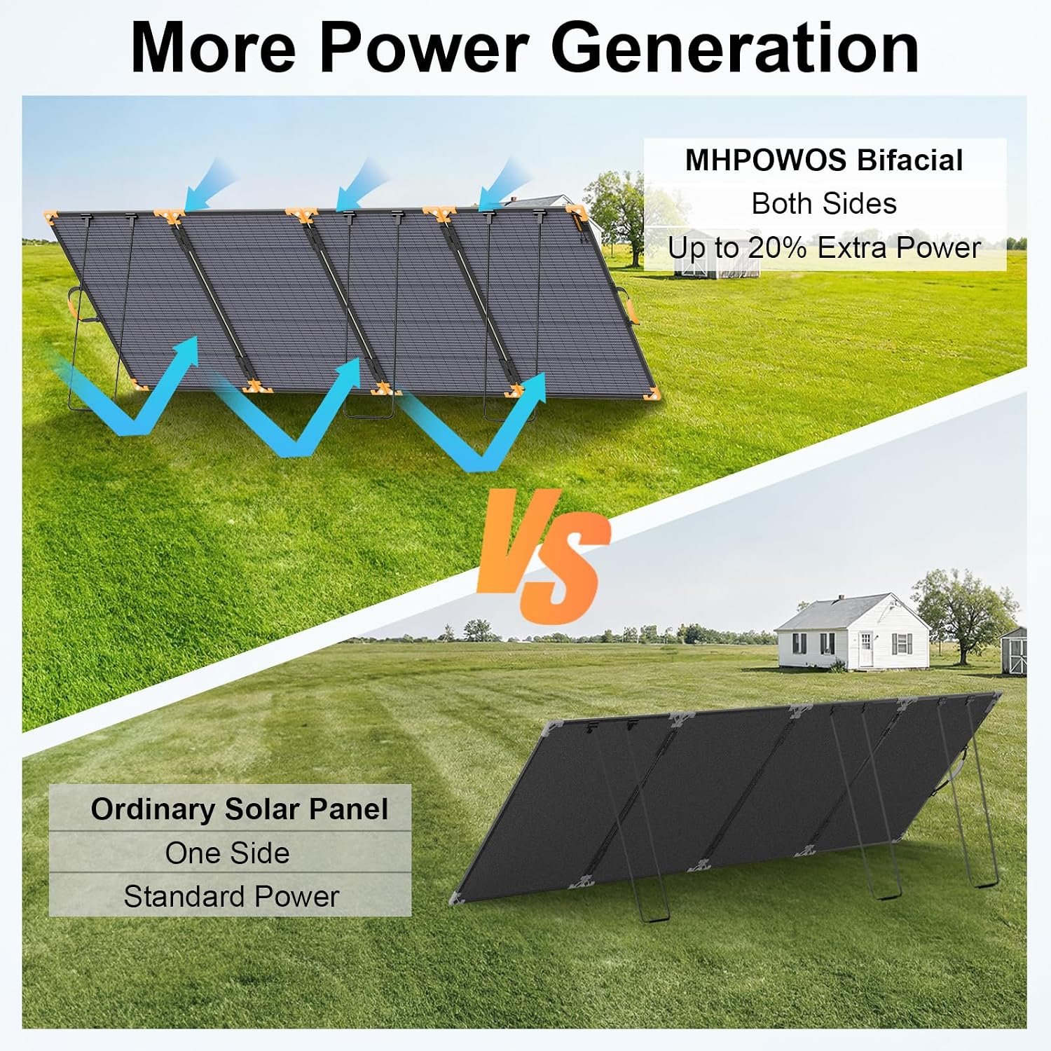 400 Watt Bifacial Portable Solar Panel for Power Station | 33V Lightweight Foldable Solar Panels Charger, IP68 Waterproof 25% High Efficiency Solar Charger for Camping RVs Home Backup - Image 3