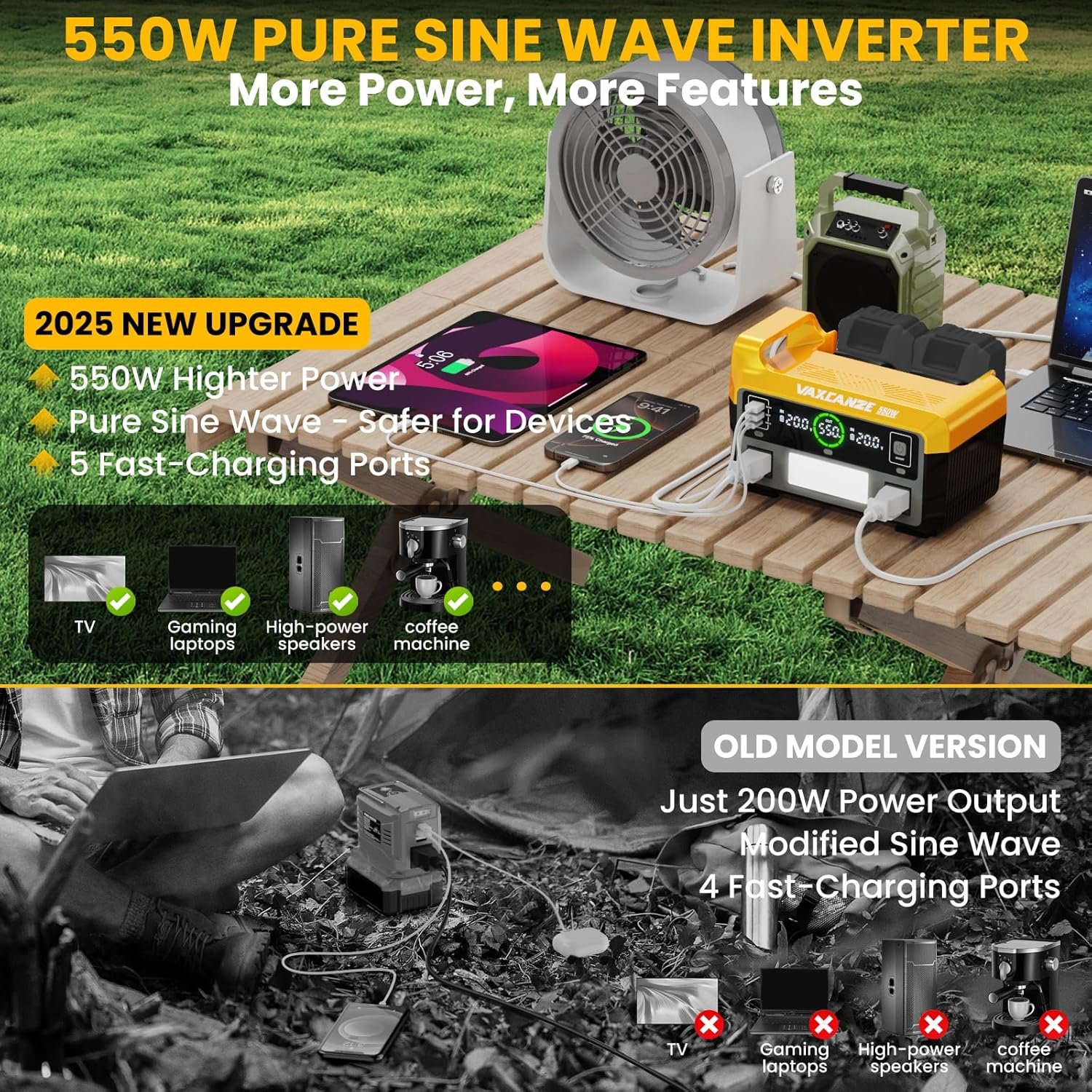 550W Power Inverter for Dewalt, DC 20V to AC 110V Pure Sine Wave, Portable Power Station with 2 USB Ports & 1 AC Outlet & 1 Type-C Fast Charging, Battery Adapter with LED, Battery Not Included - Image 2
