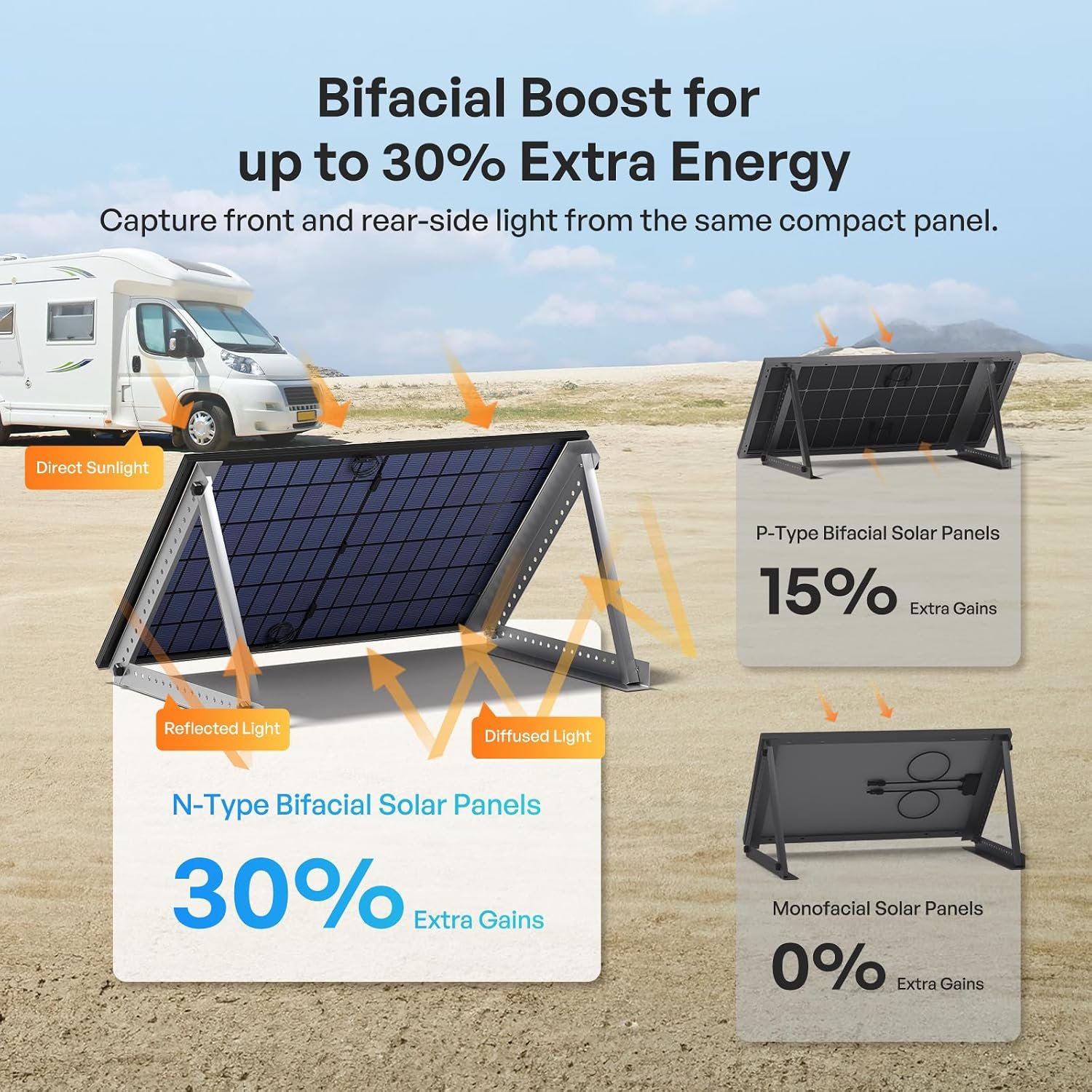 Renogy Bifacial Solar Panel 800W N-Type 16BB, 25% High-Efficiency | 2PCS 400 Watt Solar Panels, Double-Side Design PV Module for Home Rooftop Farm Shed Camper Marine Off-Grid - Image 2