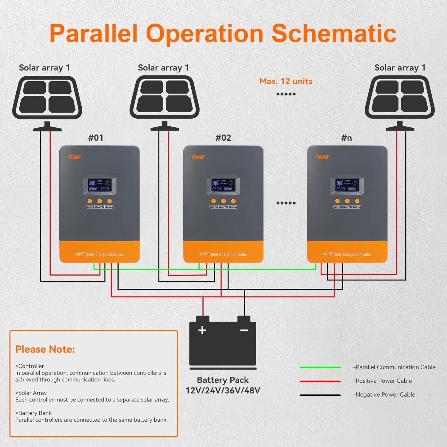 PowMr 100A MPPT Solar Controller, 12V/24V/36V/48V Auto, MPPT Charge Controller 100 Amp w/ LCD Display, Up to 12(Max) Solar Regulator Connections in Parallel, Work with Lead-Acid and Lithium Batteries - Image 6