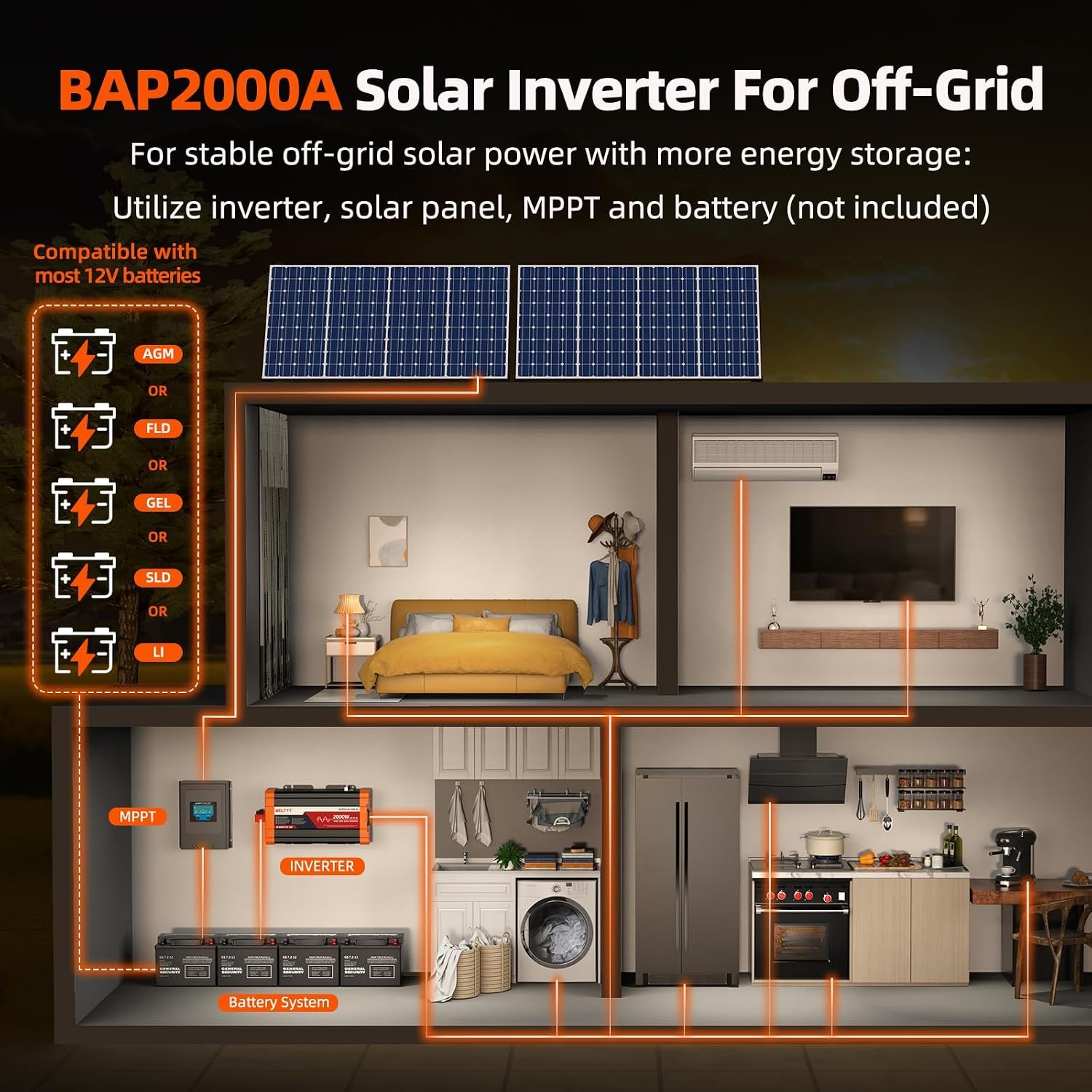 2000W Pure Sine Wave Inverter 12V DC to 120V AC, 4000W Surge | LCD Display, Dual AC and 20A Outlets, 23ft Remote, Hardwire Port, USB, Power Inverter for Solar, RV Truck, 93% Max Efficiency - Image 2