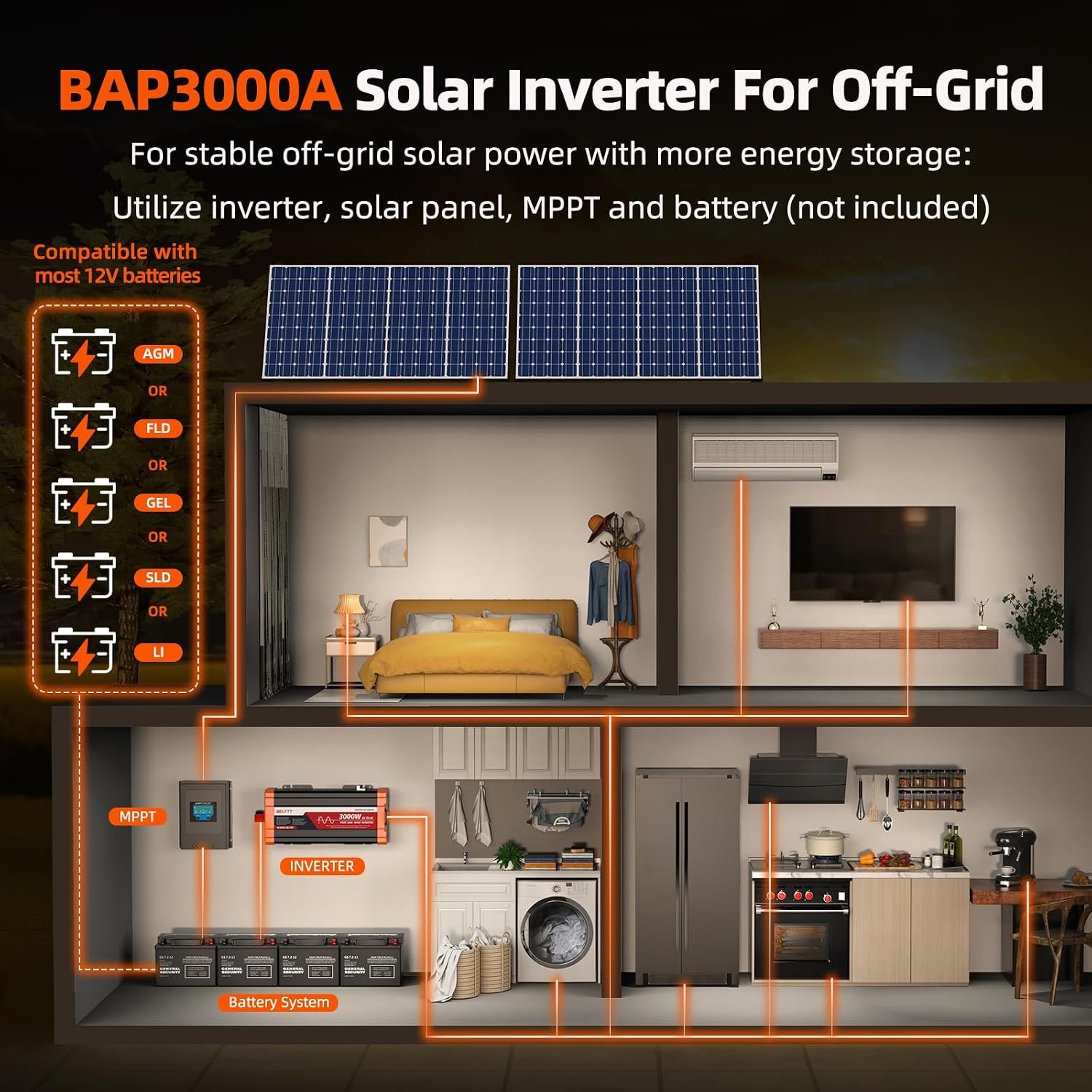 3000W Pure Sine Wave Inverter 12V DC to 120V AC, 6000W Peak | LCD Display, 23 ft Wired Remote, Dual AC and 20A Outlets, Hardwire Port, USB, Power Inverter for Solar, Off-Grid, RV, Truck - Image 2