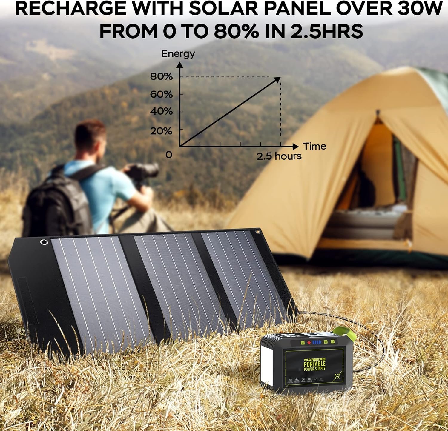 MARBERO Portable Power Station 88Wh, 120W Surge, Solar Generator 24,000mAh | Power Bank with AC Outlet 110V Portable Generator, 8 Output Ports for Camping Home Backup Outdoor Emergency Hunting Fishing - Image 6