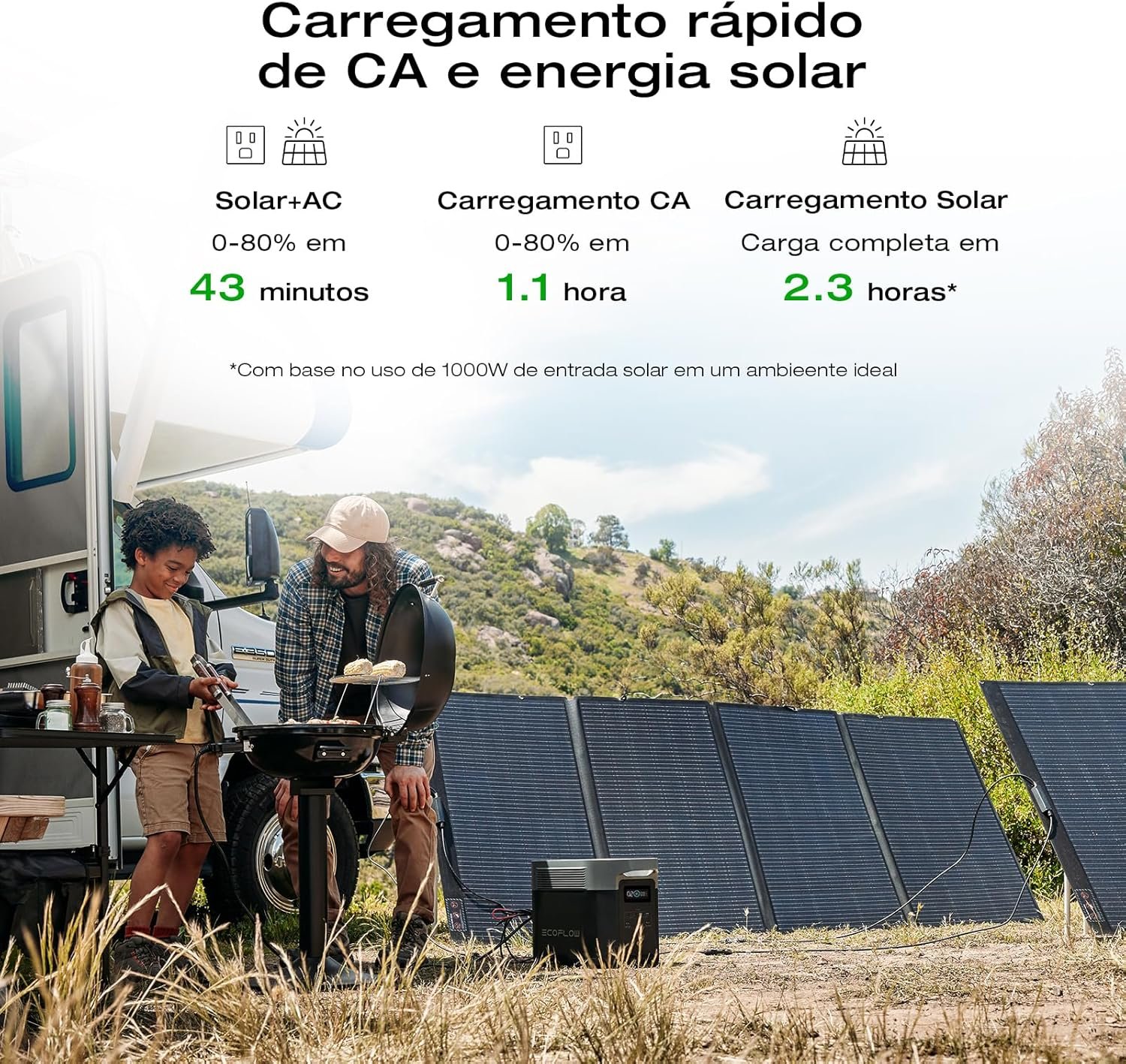 EF ECOFLOW DELTA 2 Max Solar Generator 2048Wh With 400W Solar Panel | LFP Battery Portable Power Station Up to 3400W AC Output Fast Charging 0-80% in 43 Min solar powered generator for Camping RV - Image 2