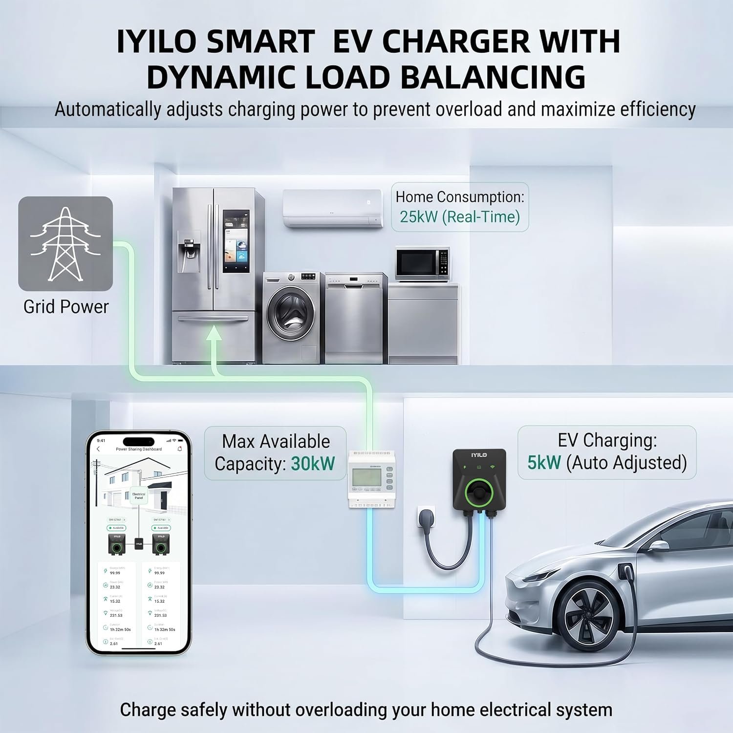 Level 2 EV Charger with Energy Meter, 48Amp/11.5KW, J1772 Wall Electric Car Charger with Dual Temp Sensors(Exclusive), Wi-Fi(2.4 GHz), RFID, Smart App, CT Clamps for Load Balancing, Black-Gray - Image 2