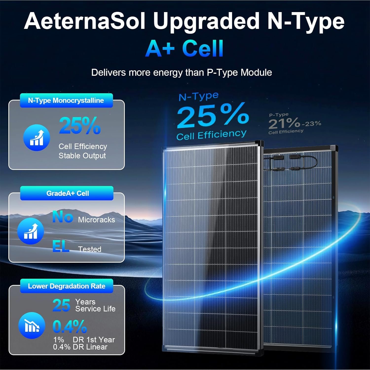400 watt Solar Panel,2pcs 200W Bifacial Solar Panels 18V 18BB | N-Type Monocrystalline Solar Module IP68 Waterproof 25% High-Efficiency Solar Panels for Off Grid RV Boat Trailer Camper Home - Image 2