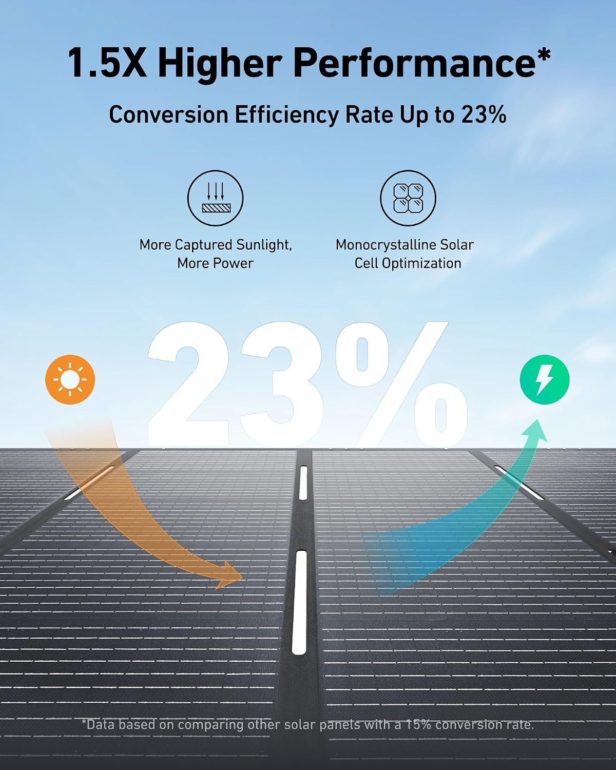 Anker SOLIX F3800 Portable Power Station and 400W Solar Panel, 3,840Wh | 3,840Wh LiFePO4 Battery, 120V / 240V Dual-Voltage Output, 6,000W Solar Generator for Home, Outdoor, RVs, and Emergency Use - Image 8