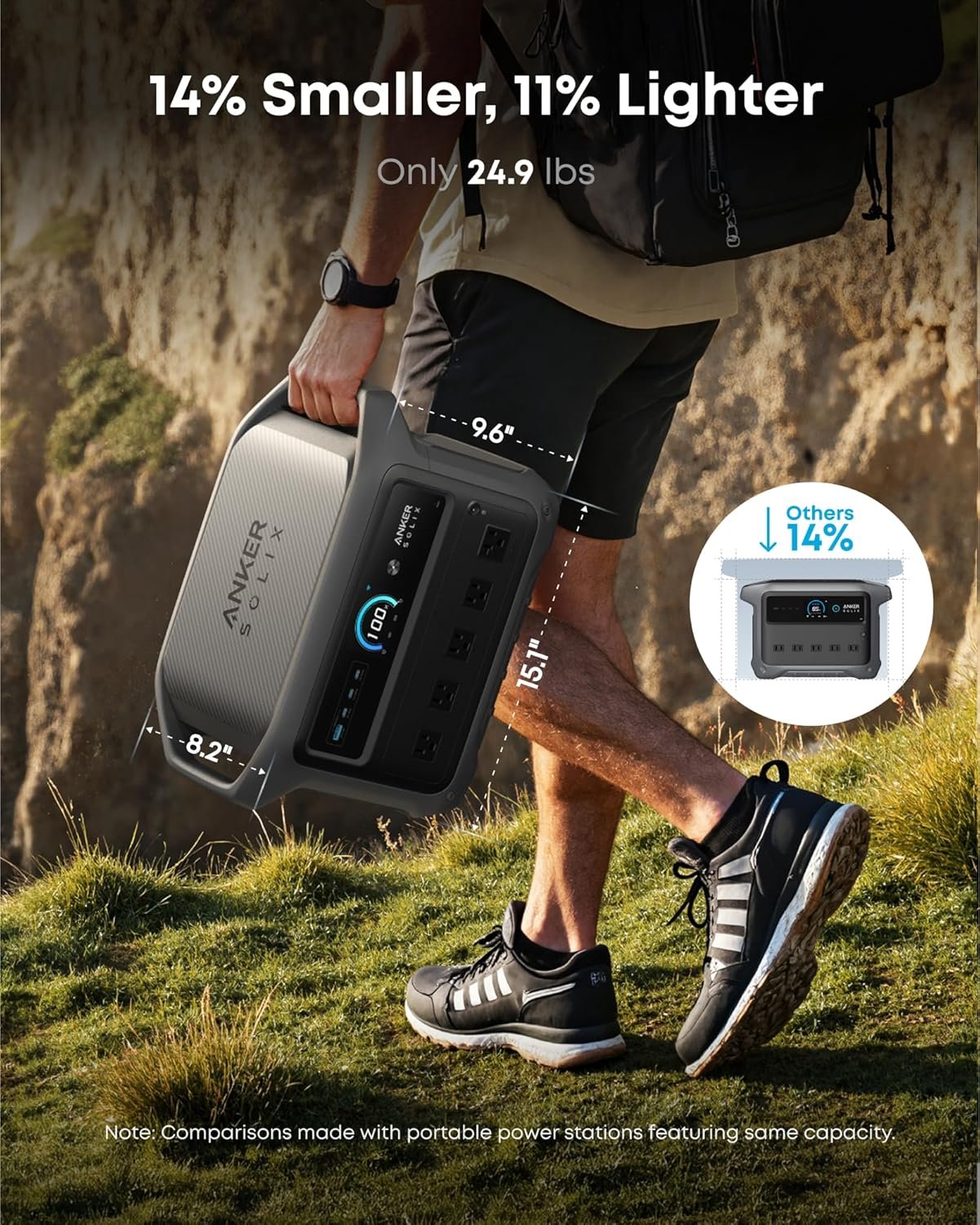 Anker SOLIX C1000 Gen 2 Portable Power Station, 1,024Wh, 2,000W, Camping | 1,024Wh LiFePO4 Battery, Full Charge in 49 Min, 2,000W Solar Generator (Peak 3,000W) for UPS, Outdoor and Emergency Use - Image 6