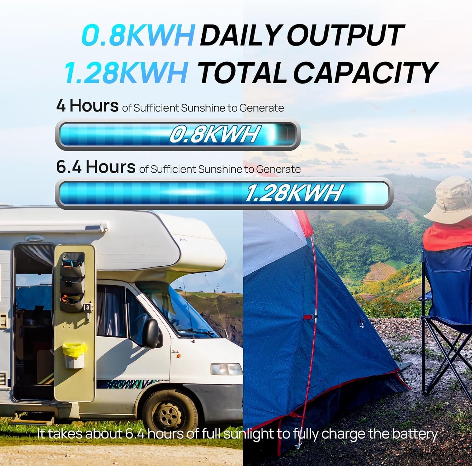 ECO-WORTHY 200 Watt 12V Complete Solar Panel Starter Kit for RV Off Grid | with Battery and Inverter: 2*100W Solar Panel + 30A Charge Controller + 100Ah Lithium Battery + 1100W Premium Solar Inverter - Image 5