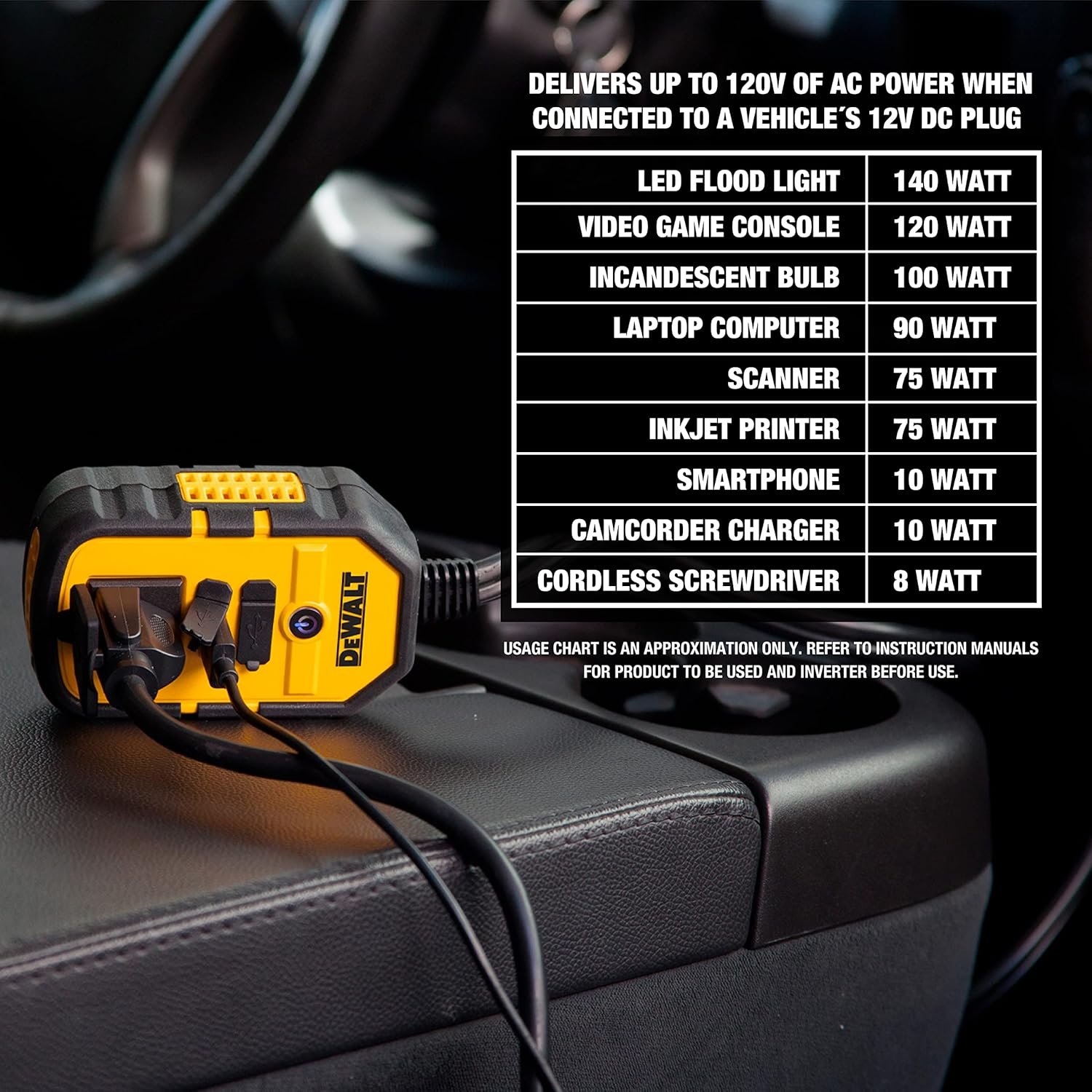 DEWALT DXAEPI140 Power Inverter for Vehicles | 140-Watts of Household Power, 25W USB Type C, 15W USB Type A - Image 5