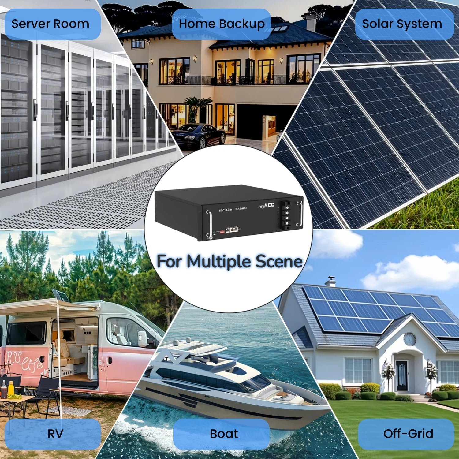 48V 100Ah LiFePO4 Lithium Battery, UL1973 IEC62477 IEC62619 CE-EMC VDE2510-50 CEI0-21 UKCA UN38.3 Listed, 5120Wh, Built-in 100A BMS, 8-DIP, Perfect for Solar Energy Storage, Home Backup Power Off-Grid - Image 7