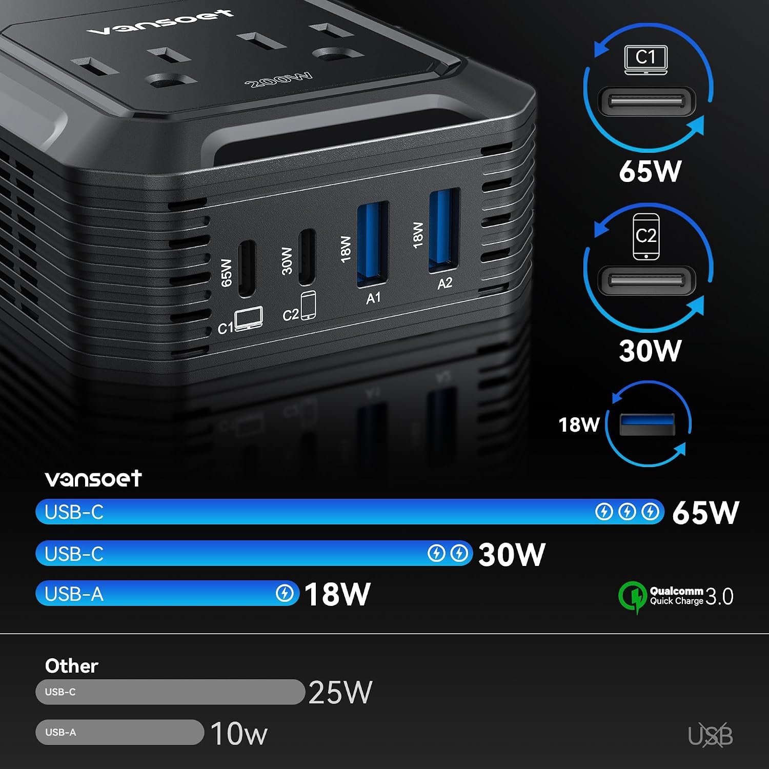 200W Car Power Inverter, DC 12V to 110V AC, PD 65W/30W USB C & QC 18W Ports | 2 AC Outlets, Car Plug Adapter Outlet for Laptop/Phone/Road Trip - Image 3
