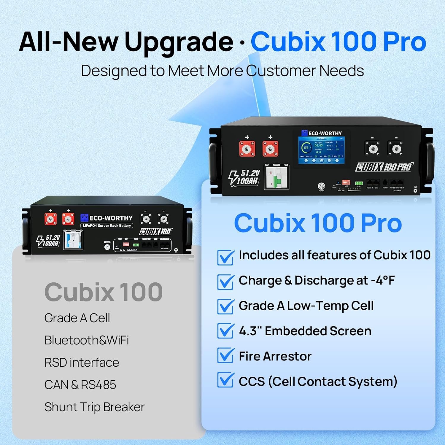 ECO-WORTHY Cubix100 Pro 48V 100Ah Server Rack LiFePO4 Lithium Battery, LED Display, Bluetooth & WiFi Connectivity, Low-Temperature Resistant Cells, for Home Backup Power and Solar Energy Storage - Image 3