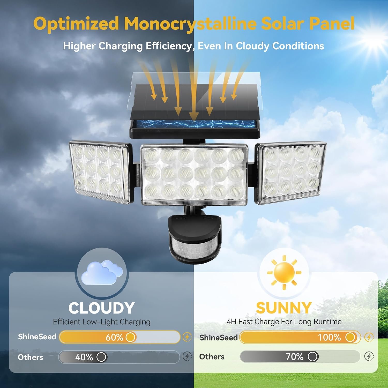 Solar Lights Outdoor, 3500LM 168 LED Motion Sensor Solar Flood Lights, 3 Heads 300° Wide Angle, 3 Modes IP65 Waterproof Solar Security Lights for Yard Garden Patio, 2 Pack (Black) - Image 4