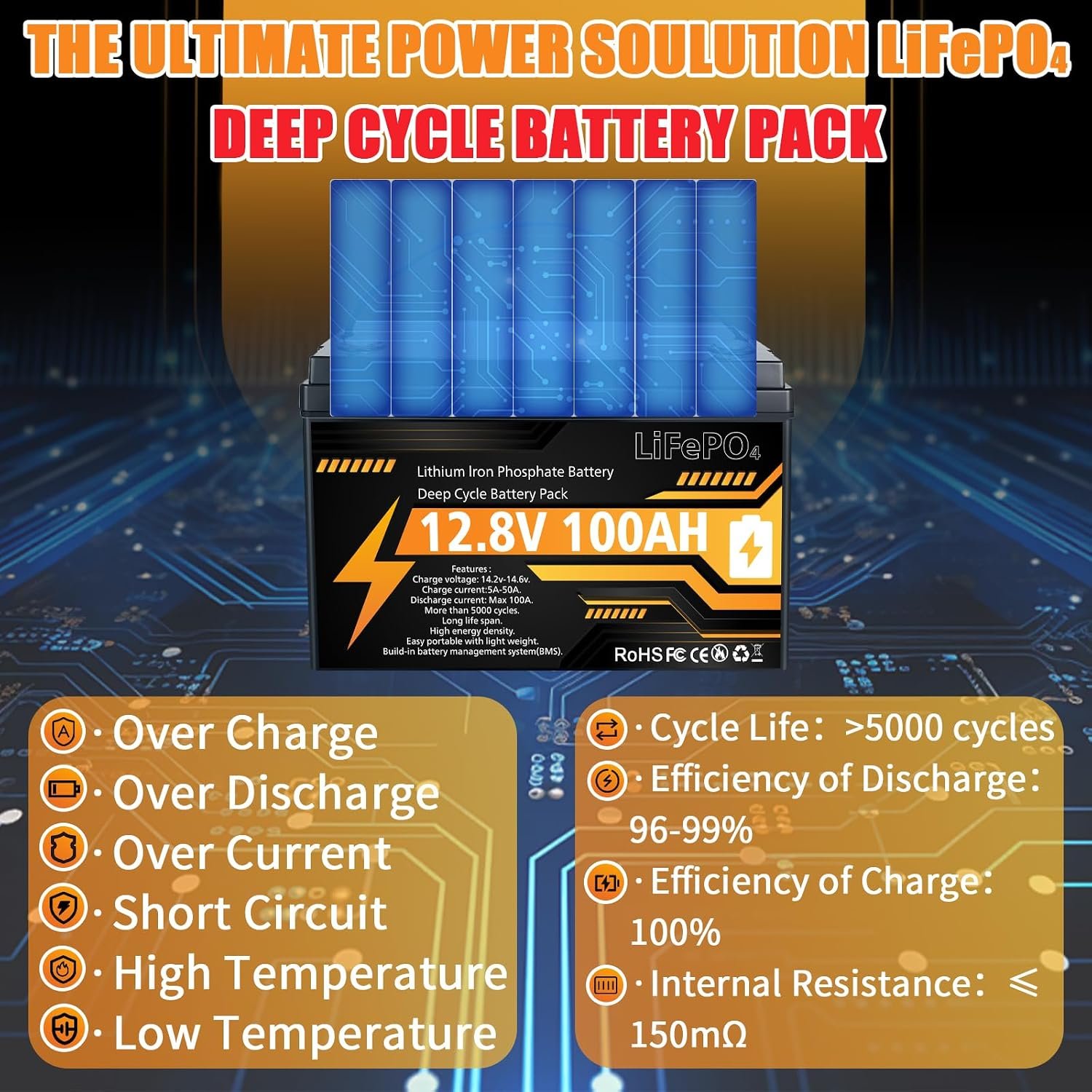 12V 100Ah LiFePO4 Lithium Battery Group 31 Deep Cycle for RV Trolling Motor | 100A BMS, 1280Wh, 15000+ Deep Cycles, 4P4S Up to 20.48kWh, Low-Temp Cutoff, Lightweight, for RV, Solar, Marine, Off-Grid - Image 2