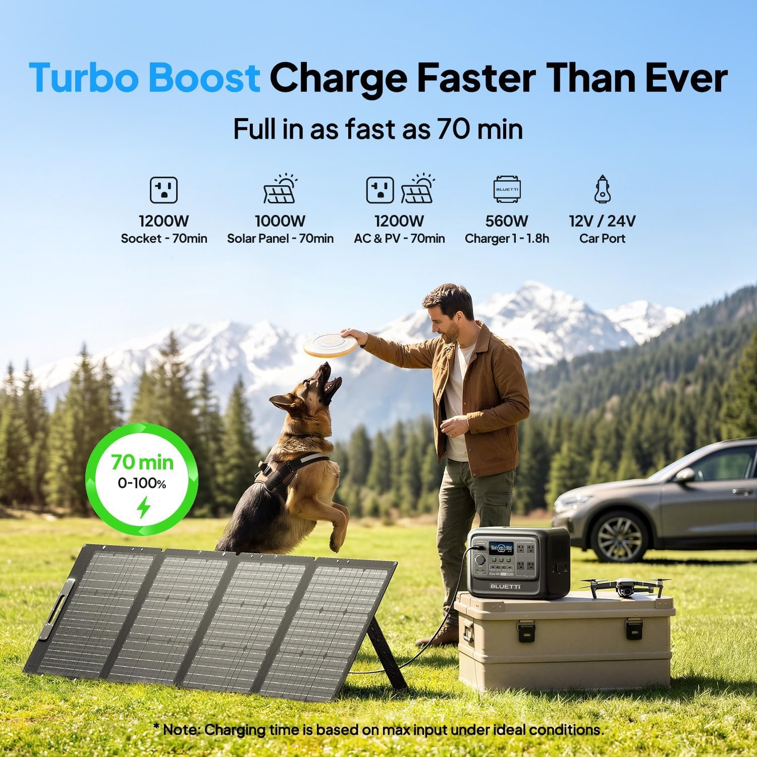BLUETTI Elite 100 V2 Portable Power Station for Camping 1024Wh 1800W | 3600W Surge, 35% Smaller, 70 Min Fast Charging, 10ms UPS, LiFePO4 Battery Solar Generator for Home Backup, Emergency, Outdoor - Image 6