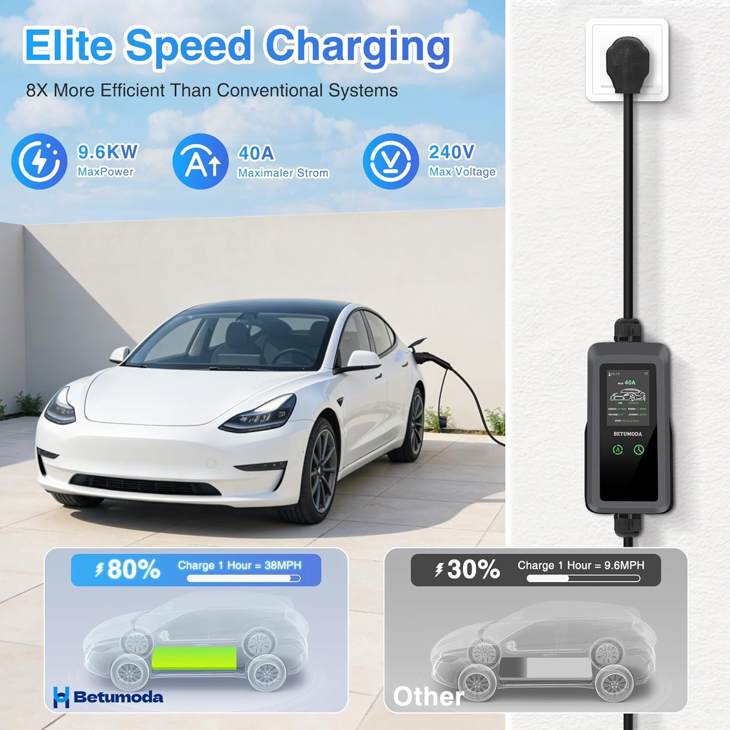 Level 2 EV Charger, 40A 25ft, 9.6kW, LED Display, J1772 EV/PHEVs. | 110V-240V, Portable EV Charger ,NEMA14-50 Plug&NEMA 5-15 Adapter Current Adjustable for All SAE J1772 - Image 2