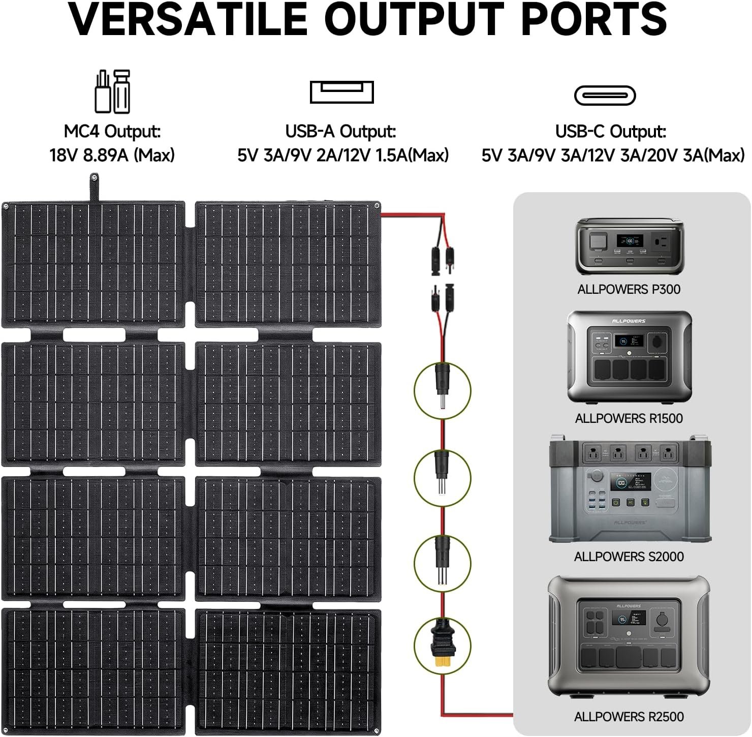 ALLPOWERS R2500 V2 1920Wh Portable Power Station with 160W Solar Panel - Image 6