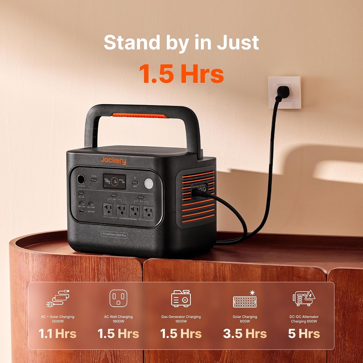 Jackery HomePower 2000 Plus v2 Power Station, 2048Wh, 2400W AC Output | LFP Battery, Expandable to 12kWh, Essential Home Backup for Outages, Emergencies & RV (Solar Panel Optional) - Image 5