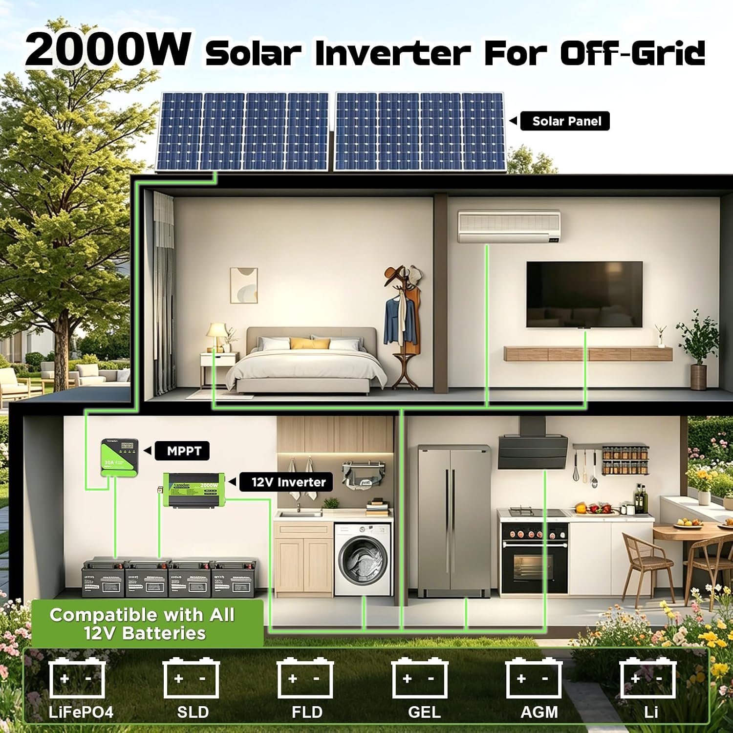 Vansdon 2000W Pure Sine Wave Inverter 12V DC to 120V AC Inverters for RV,Truck, Solar, Home, Off-Grid, Car Power Inverter with LCD Display, 3 AC Outlet, 30W USB-C, USB, Remote Control, Surge 4000W - Image 6