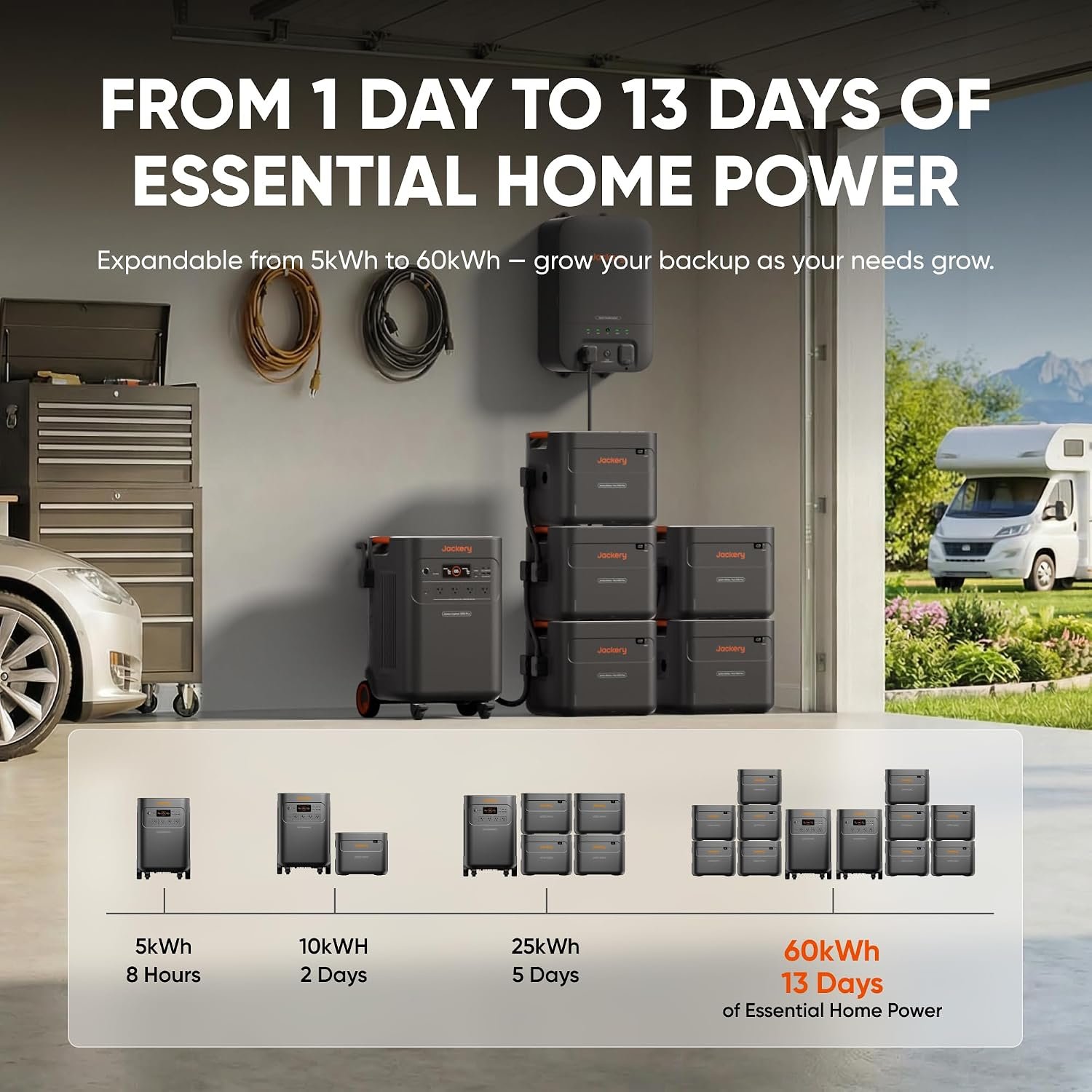 Jackery Solar Generator 5000 Plus and 500W Panels, 5040Wh, 7200W Output | LiFePO4, 120V/240V Output, for Home Battery Backup, Power Outages - Image 7