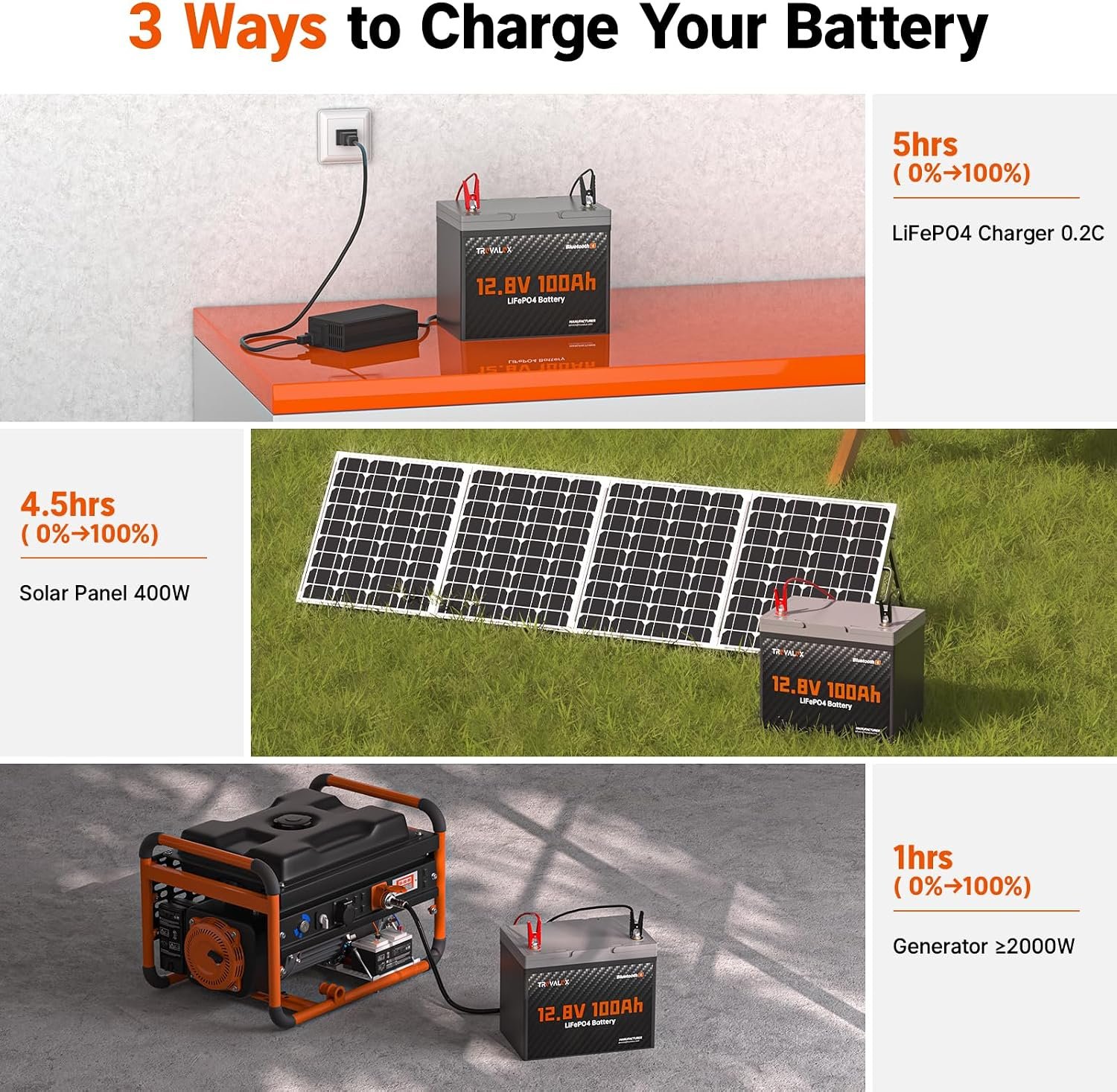 12V 100Ah LiFePO4 Lithium Battery with Bluetooth, Group 24 | 100A BMS, 1280Wh Capacity, 5000+ Deep Cycles & Low Temp Cut-Off. Ideal for Trolling Motor, RV, Marine, Solar & Off-Grid Power - Image 8