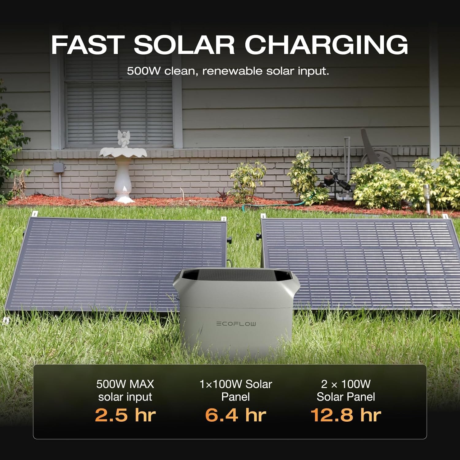 EF ECOFLOW Solar Generator DELTA 3 Classic with 2x100W Solar Panels, 1024Wh | 1800W AC (3600W Surge)/100W USB-C Output, LFP Battery Portable Power Station, 10ms UPS, 1 Hr Fast Charge for Home, Camping - Image 3