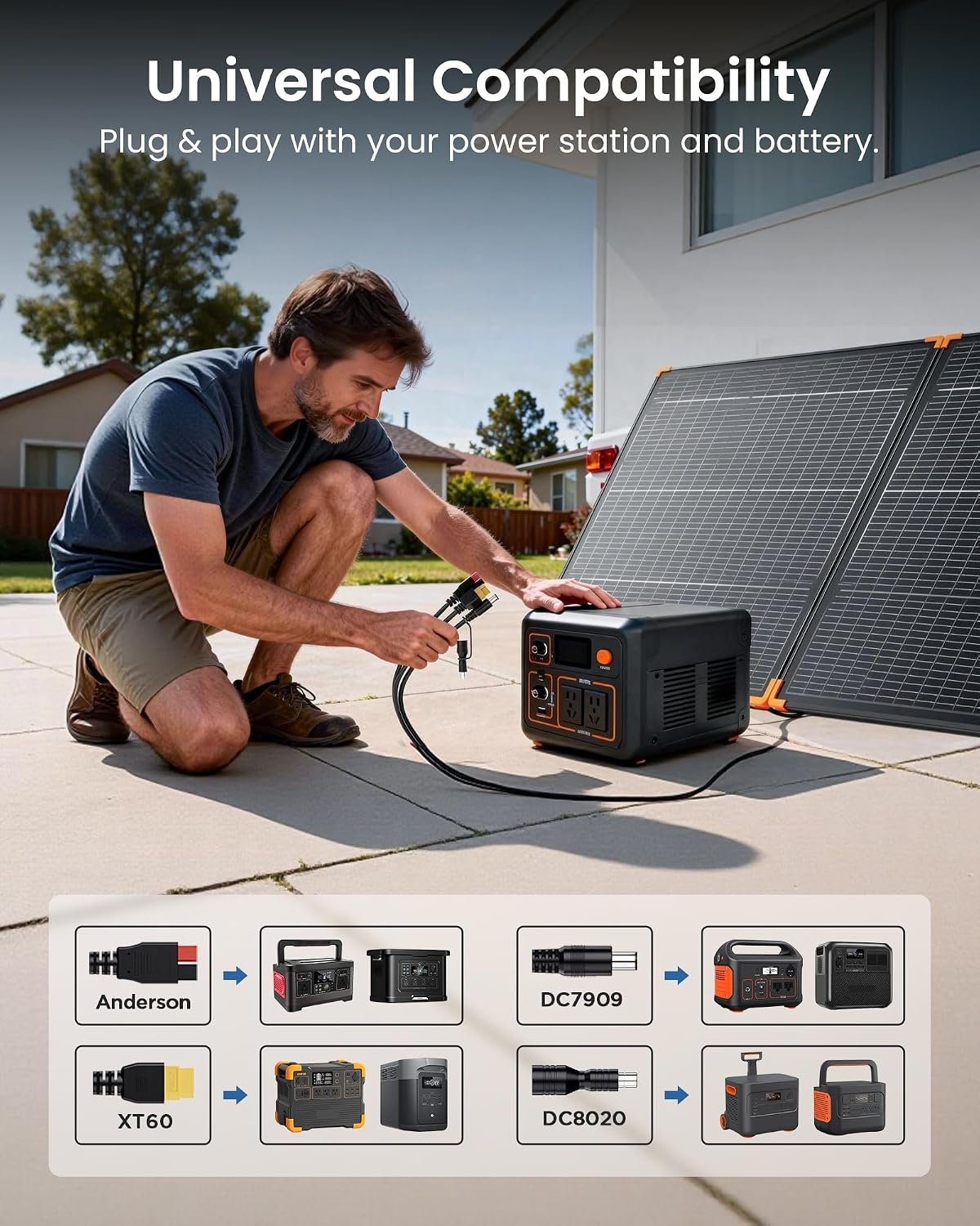 ZOUPW 480W Bifacial Portable Solar Panel N-Type 16BB for Power Station | 25% Efficiency Foldable Solar Charger for EcoFlow Delta/Bluetti/Anker C1000,IP68 Waterproof for Offgrid RV Home Power Backup - Image 6