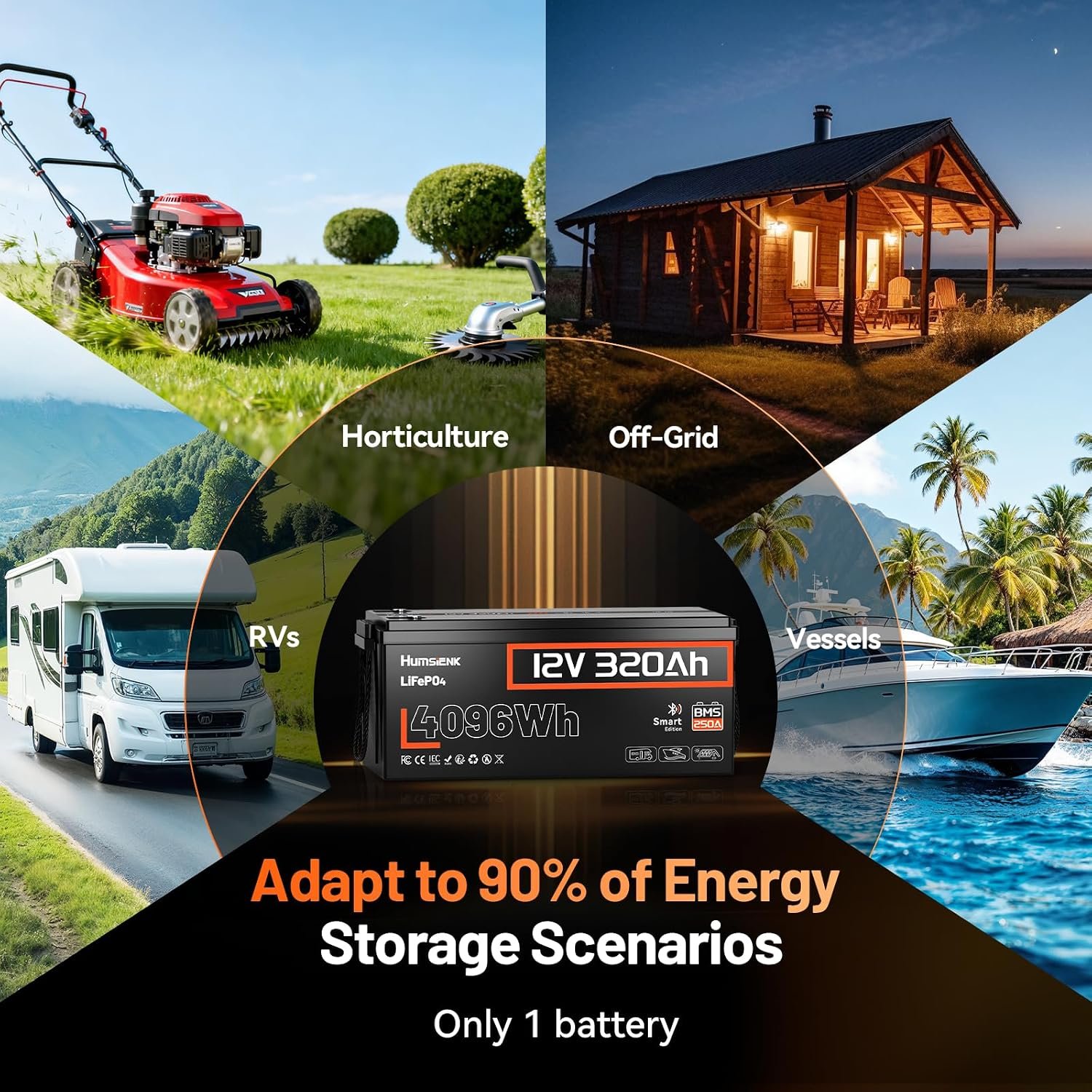 HumsiENK 12V 320Ah LiFePO4 Battery with Bluetooth, 4096Wh Deep Cycle Lithium Battery, 250A BMS (3200W Output), Low-Temp Cut-Off, 58.6lbs Ultra-Light Replacement for 3x 100Ah, RV, Marine, Solar - Image 9