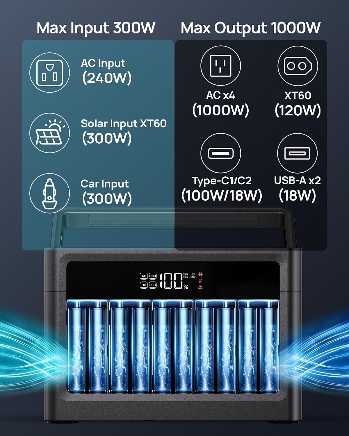 Portable Power Station 2000W Peak, 576Wh LiFePO4 Battery Solar Generator, 1.8H Fast Charging, Emergency Backup for Home Use, RV Camping, Road Trip (Solar Panel Optional) - Image 8