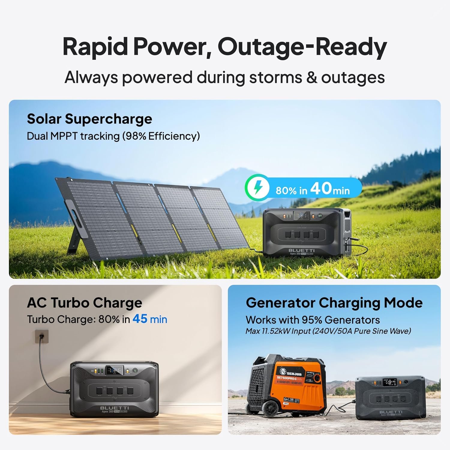 BLUETTI Apex 300 Portable Power Station 2764.8Wh 3840W LFP Solar Generator | Battery Backup with 6 3840W AC Ports (7680W Surge), Simultaneous 120V/240V Output & Black Start, for Home, RV and Emergencies - Image 6