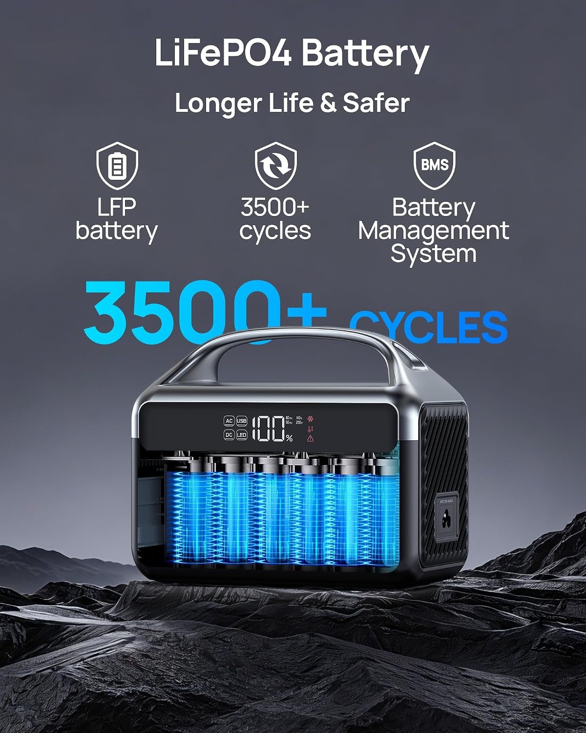 Portable Power Station 192Wh(60,000mAh) with Bag, 300W (600W surge) Power Bank LiFePO4 Battery Backup, Compact Solar Generator 6-Port Design w/2 AC Outlets for Home,RV, Hurricane, Camping,Emergency - Image 7