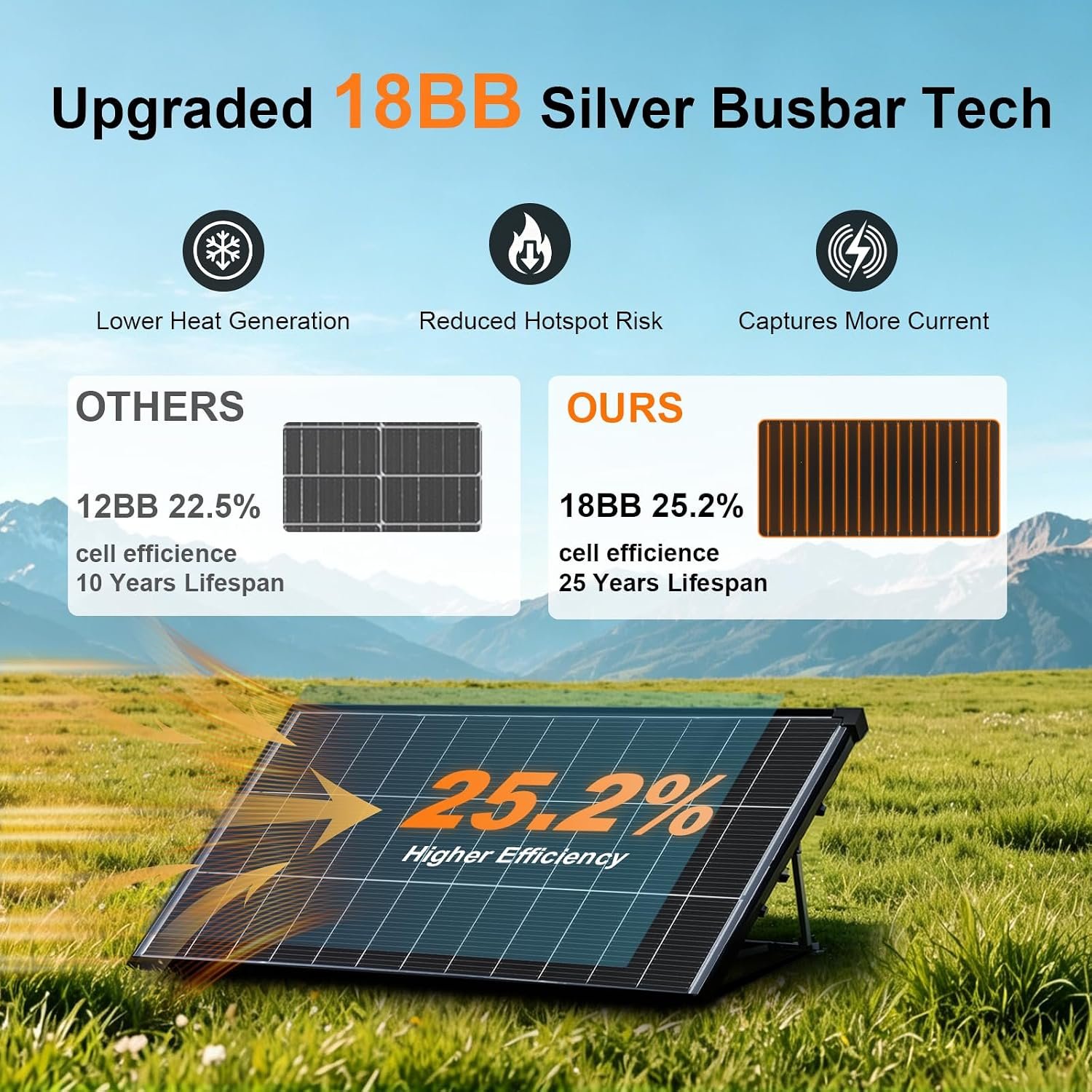 400W Solar Panel, 12V 2Pcs 200 Watt Solar Panels, 25.2% High-Efficiency | 18BB N-Type Monocrystalline Solar Panels, IP68 Waterproof, for RV Marine Trailer Camper Rooftop Farm Other Off-Grid System - Image 3