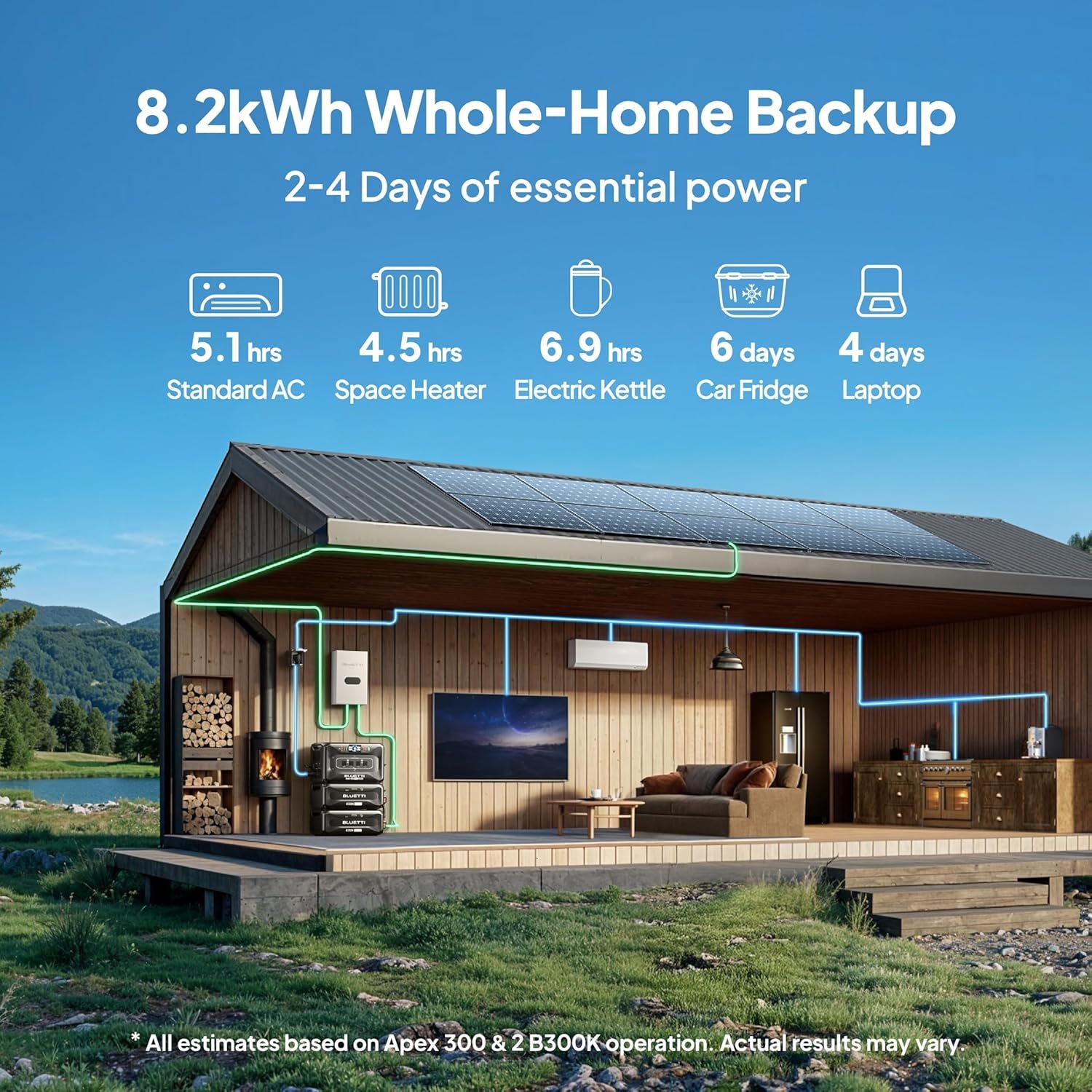BLUETTI Apex 300 Portable Power Station 2764.8Wh 3840W LFP Solar Generator | Battery Backup with 6 3840W AC Ports (7680W Surge), Simultaneous 120V/240V Output & Black Start, for Home, RV and Emergencies - Image 5