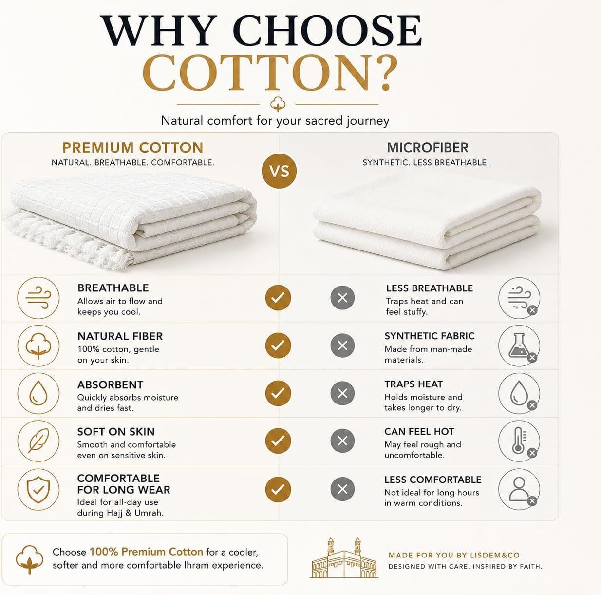 LISDEM & CO Premium Cotton Ihram for Hajj & Umrah – 2-Piece 100% Cotton Ihram Set – Soft, Breathable, Absorbent, Textured Weave, Includes Reusable Carry Bag - Image 6